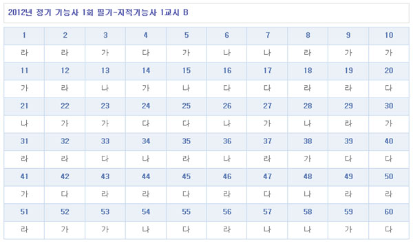 지적기능사답안B형.jpg