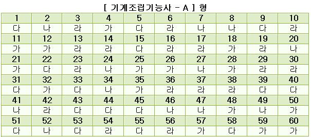 기계조립기능사답안A형.JPG