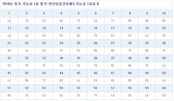 전산응용건축제도기능사답안B형.jpg