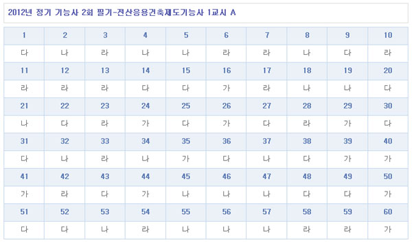 전산응용건축제도기능사답안A형.jpg