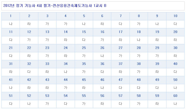 전산응용건축제도기능사답안B형.jpg