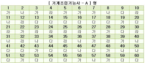 기계조립기능사답안A형.JPG