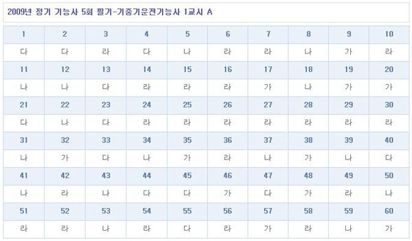 기중기운전기능사답안A형-.jpg