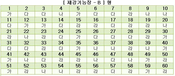 제강기능장답안B형.JPG