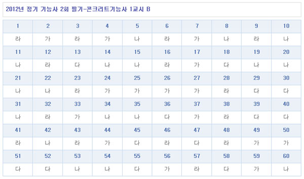 콘크리트기능사답안B형.jpg