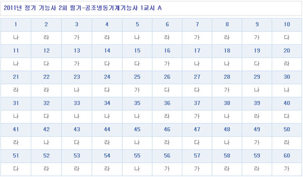 공조냉동기계기능사답안1104A형.jpg