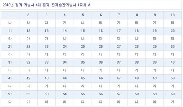 전자출판기능사답안A형.jpg