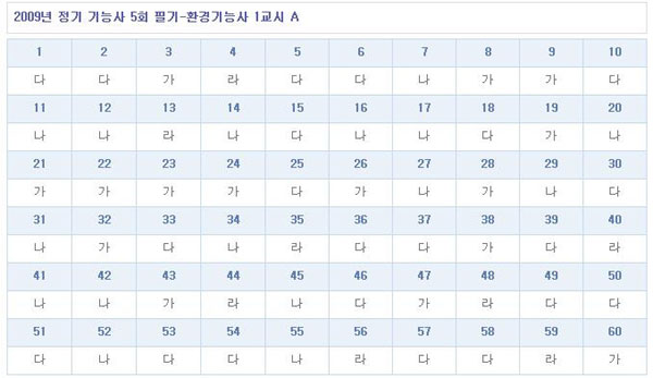 환경기능사답안A형.jpg