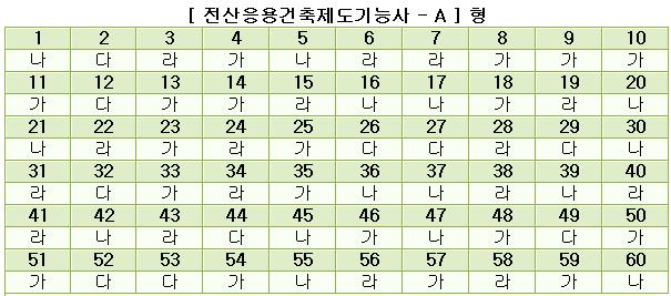 전산응용건축제도기능사답안A형.JPG