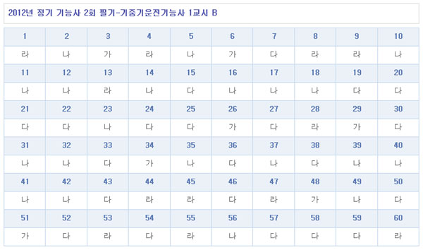 기중기운전기능사답안B형.jpg