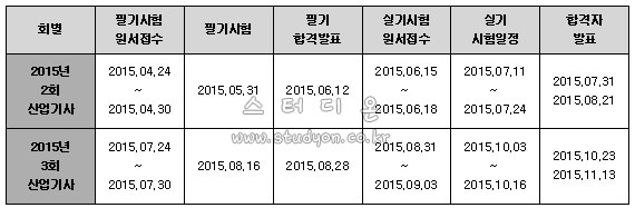 컨벤션기획사2급 2015년 시험일정.jpg