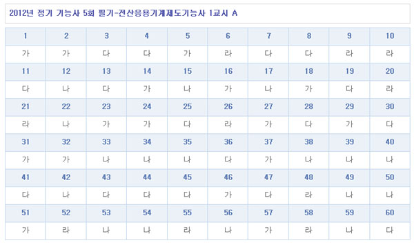 전산응용기계제도기능사답안A형.jpg