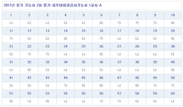 침투비파괴검사기능사답안1104A형.jpg