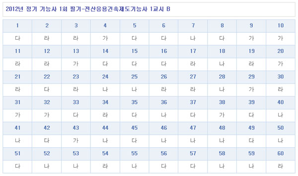 전산응용건축제도기능사답안B형.jpg