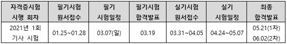 2021년 조선기사 시험일정.png