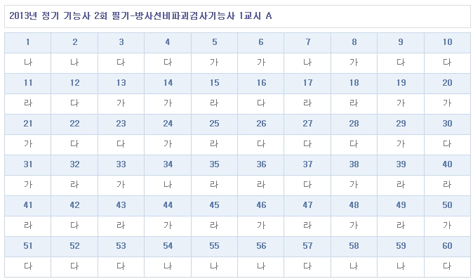 방사선비파괴검사기능사답안A형.jpg