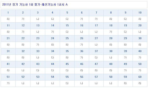 제선기능사가답안_1102.jpg