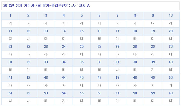 롤러운전기능사답안A형.jpg