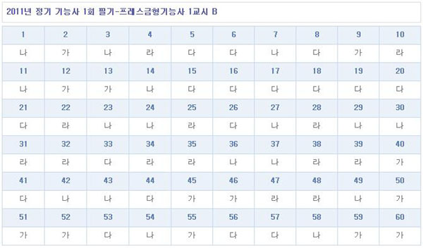 프레스금형기능사가답안_1102_B형.jpg