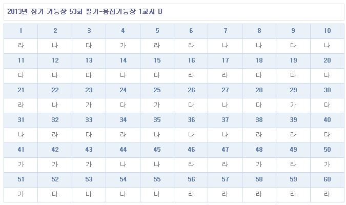 용접기능장답안B형.jpg