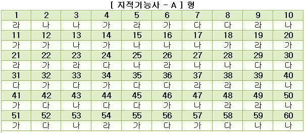 지적기능사답안A형.JPG