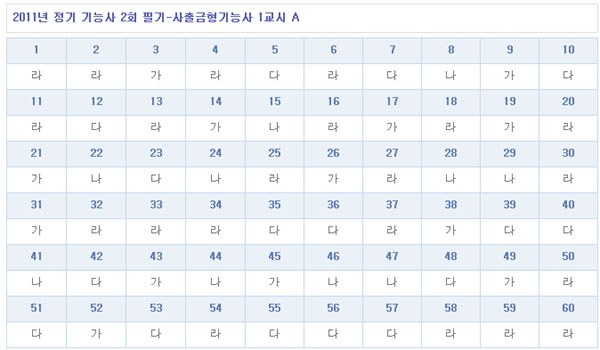사출금형기능사답안1104A형.jpg