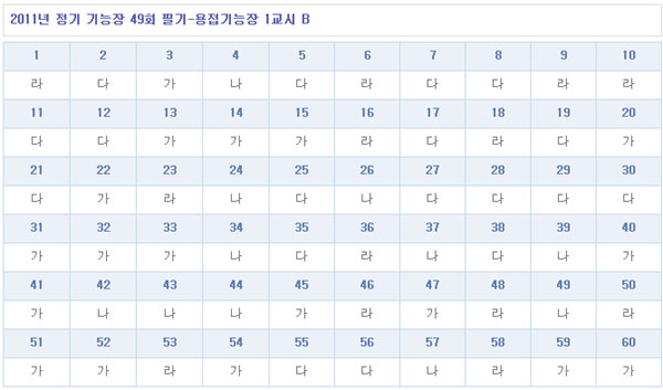 용접기능장답안1104B형.jpg