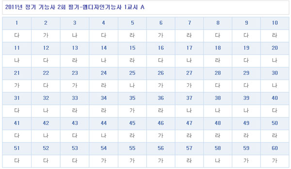 웹디자인기능사답안1104A형.jpg