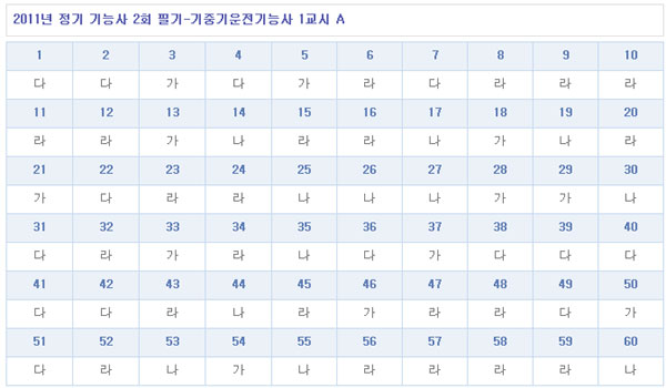 기중기운전기능사답안1104A형.jpg