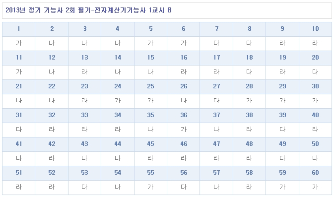 전자계산기기능사답안B형.jpg