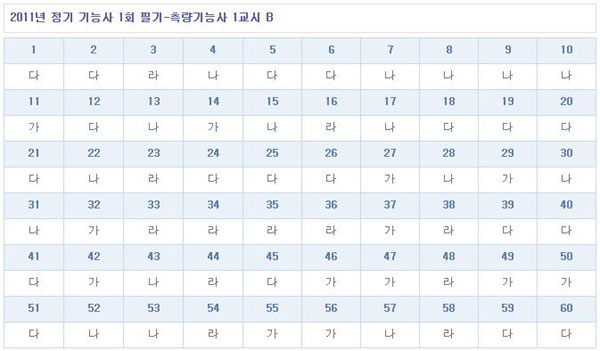 측량기능사가답안_1102_B형.jpg