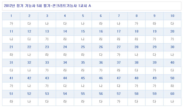 콘크리트기능사답안A형.jpg