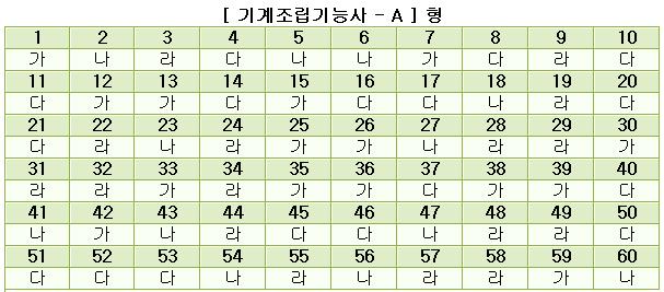 기계조립기능사답안A형.JPG