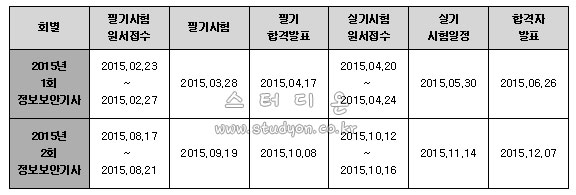 2015년 정보보안기사 시험일정.jpg
