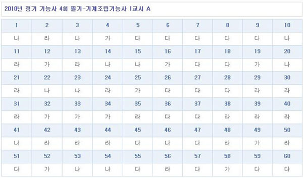 기계조립기능사답안A형.jpg