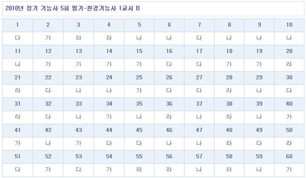 환경기능사답안B형.jpg