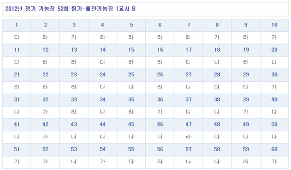 배관기능장답안B형.jpg