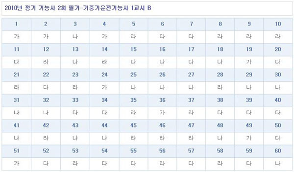 기중기운전기능사답안B형.jpg
