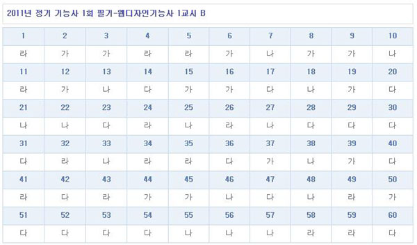 웹디자인기능사가답안_1102_B형.jpg