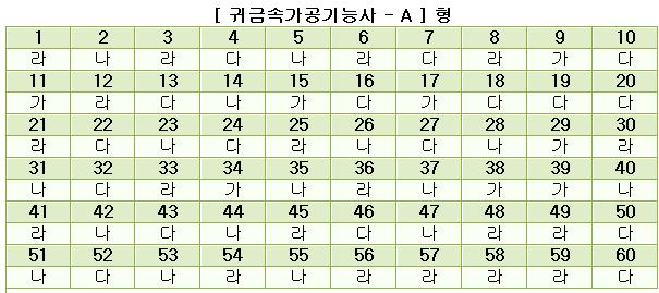 귀금속가공기능사답안A형.JPG