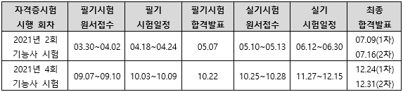 2021년 배관기능사 시험일정.png