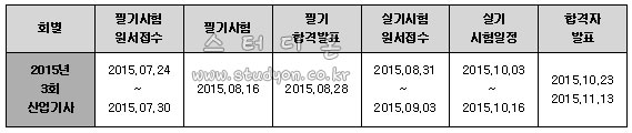 교통산업기사 2015년 시험일정.jpg