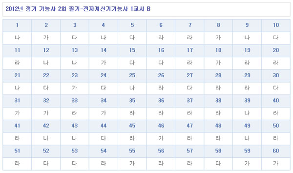 전자계산기기능사답안B형.jpg