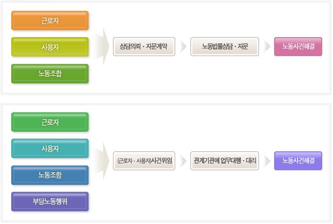 공인노무사1.JPG