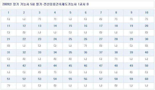 전산응용건축제도기능사답안B형.jpg