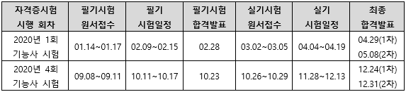 2020년지적기능사시험일정.png