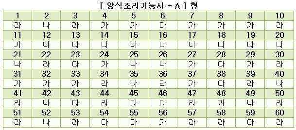 양식조리기능사답안A형.JPG