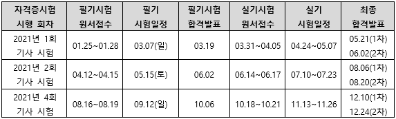 2021년 품질경영기사 시험일정.png