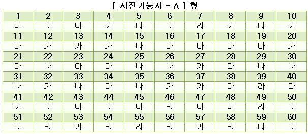 사진기능사답안A형.JPG