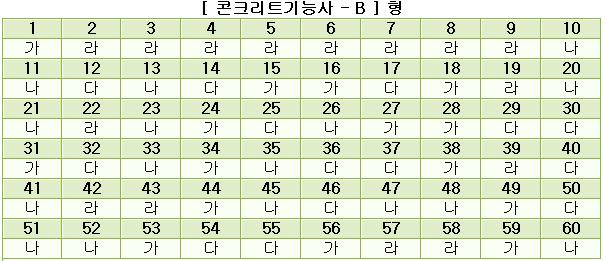 콘크리트기능사답안B형.JPG